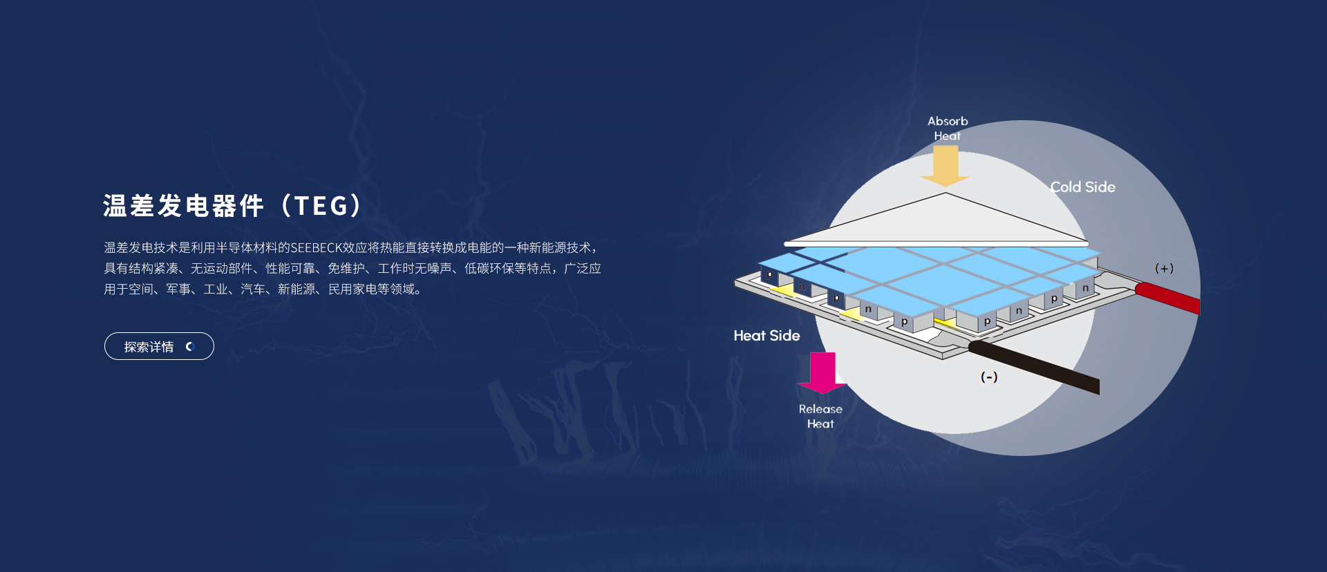 富信科技主营微型半导体制冷器件、电子半导体制冷片、半导体制冷原器件、基因扩增仪升温降温模块